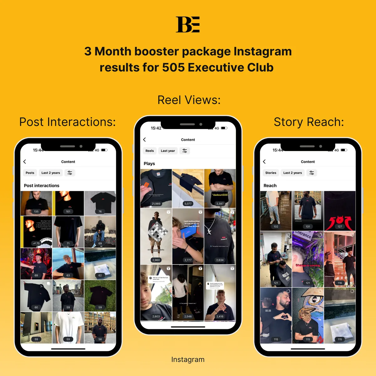 Instagram report: Reels, stories, posts