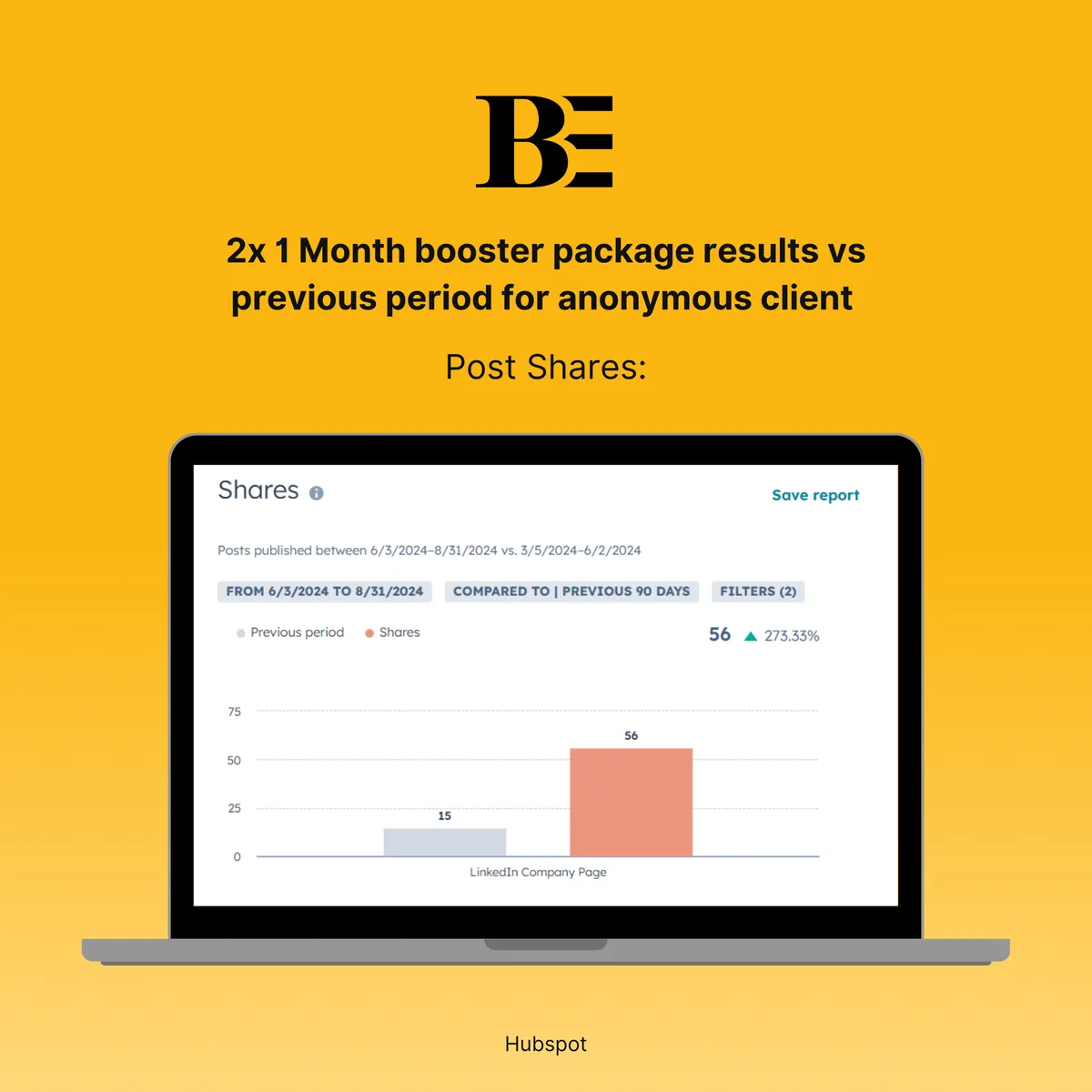HubSpot report: Shares up 273.33%